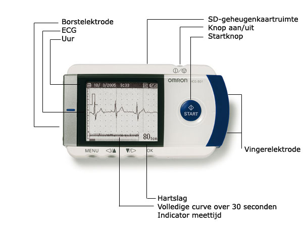 heartscan