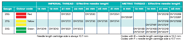 dental needle